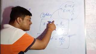 Atomic Structure  Complete Rutherford Model Of Atom amp EM waves  Lecture02  ClassXI  Sangharsh [upl. by Eisus]