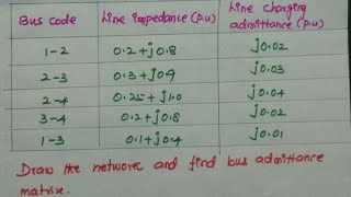 Bus Admittance matrix calculation in power system Analysis [upl. by Ihc]