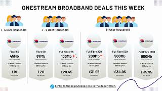 Review of ONESTREAM BROADBAND DEALS amp ALTERNATIVES  From 12th January 2024 [upl. by Nanah]