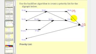 Scheduling The Back Flow Algorithm Part 1 [upl. by Alul]