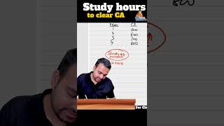 study hours to clear ca exam caexam csexam cmaexams educationalvideo [upl. by Devine]