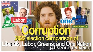 Comparing AntiCorruption Policies  2022 Election Edition  AUSPOL EXPLAINED [upl. by Ettenawtna]