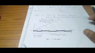 Draw a linear scale to show Kilometers in Primary and Secondary divisions with RF 145000 [upl. by Aiyot]