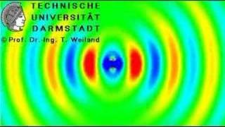 Dipole Radiation [upl. by Woolcott]