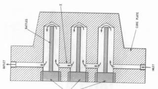 Fundamentals of cooling line designing in injection moulding [upl. by Asilanna]