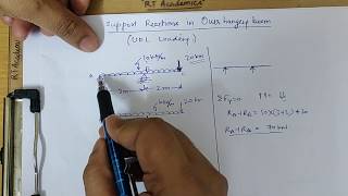 Beam ll support reaction ll one side overhanging beam subjected to UDL [upl. by Erehc]