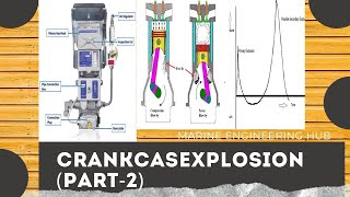 CRANKCASE EXPLOSION CAUSEACTIONPRIMARYSECONDARY EXPLOSIONPART2 [upl. by Selry389]