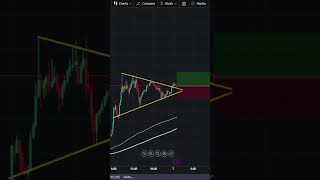 Bullish Pennant Pattern  Triangle Trading Pattern  Cryptotrading patternanalysis bitcointrading [upl. by Mckee]