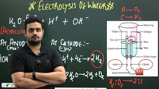 Chemical reactions and equations  Electrolysis of Water class 10th ncert Atech Classes [upl. by Ahtreb578]