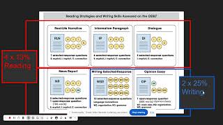 OSSLT Literacy Test Framework amp Overview [upl. by Celeski824]