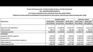 Power Grid Results  Power Grid Latest Results  Power Grid Share News  Power Grid Q2 Results [upl. by Amargo]