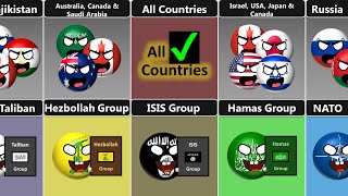 Group of Countries That Banned The Same Organization Countryballs [upl. by Muller296]