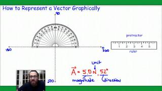 Tutorial Graphical Representations of Vectors [upl. by Hsirehc]