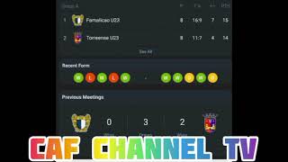 LIVE Famalicao U23 VS Torreense U23 Portugal Liga Revelacao u23 Round 9 [upl. by Marelya]