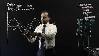 Sketching Functions using Addition of Ordinates [upl. by Pearson]