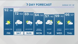 CONNECTICUT FORECAST Midday  April 14 2023 [upl. by Chemarin]