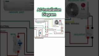 AC Installation Diagram ll electrician power acwiring technology [upl. by Westphal479]