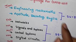 HOW TO CRACK GATE 20202021 ECE [upl. by Ahsital]