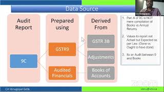 Annual Returns  GSTR 9 filing Using GSTZen [upl. by Nylidnarb302]