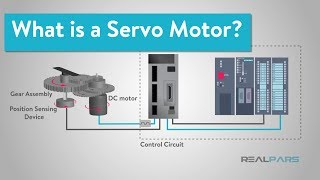 What is a Servo Motor and How it Works [upl. by Tat960]