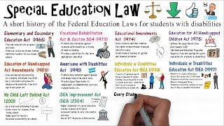 Special Education Law [upl. by Duvall40]