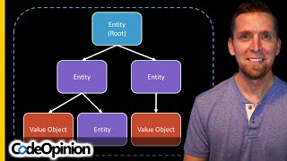 What makes an Aggregate DDD Hint its NOT hierarchy amp relationships [upl. by Lashoh366]