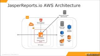 How to launch JasperReports IO from AWS Marketplace [upl. by Aigneis]