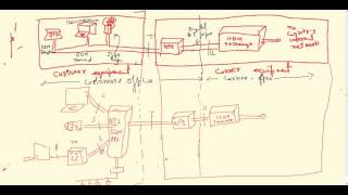 isdn 3 architecture [upl. by Mora193]