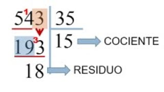 Cómo aprender a DIVIDIR POR DOS CIFRAS fácil y rápido [upl. by Ydna139]