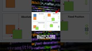 Master CSS Positioning in 60 Seconds 🚀 CSS WebDesign frontenddeveloper [upl. by Kravits]