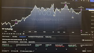 Die einzige Trading Methode die für private Trader funktioniert [upl. by Dorie499]