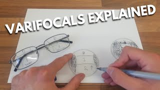 Varifocal progressive lenses explained [upl. by Sontag]