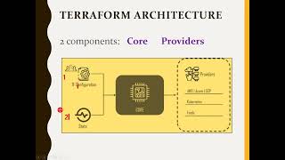 Day 32 DEVOPS LIVE TRAINING JULY 2023 BATCH  Terraform 1 [upl. by Ayres]