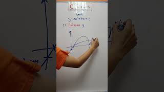 Matematik Tingkatan 4 Bab 1 Persamaan Kuadratik [upl. by Mavilia]