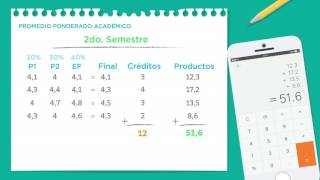 Pasos para calcular tu promedio acádemico [upl. by Llemmart]