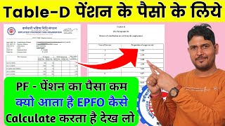 Table D EPFO  PF Pension Amount Calculation Formula Table D  Pension का पैसा कम आया है PF Pension [upl. by Nollahp]