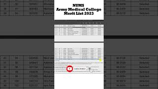 NUMS Army Medical College AMC Merit List for MBBS amp BDS 2024 MDCAT [upl. by Romilly]