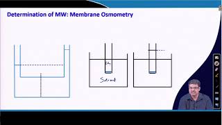 Membrane Osmometry End Group Analysis Dilute Solution Viscometry [upl. by Dacia]