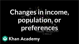 Changes in income population or preferences  Microeconomics  Khan Academy [upl. by Maziar]