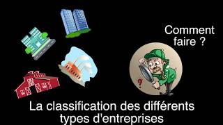 Quels sont les différents types dentreprise  définition aide lexique tuto explication [upl. by Nnayram933]