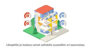 Fortum SmartLiving [upl. by Attehcram]