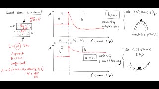 L40 Microseismicity in multistage hydraulic fracturing seismic and aseismic shear slip [upl. by Suoiluj]