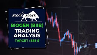 2024 Stock Market Prediction BIOGEN BIIB [upl. by Nnazil]