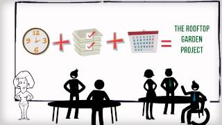 Measuring your social impact Theory of Change [upl. by Uranie]