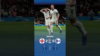 England Vs Finland uefanationsleague england finland [upl. by Adnaram539]