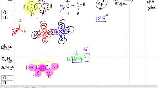 AP Chemistry EthaneEthene Ethyne Comparison [upl. by Atterbury]