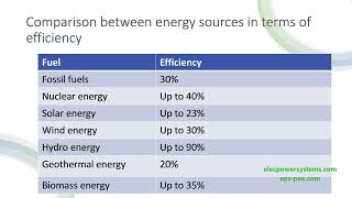 Efficiency Matters A Comprehensive Comparison of Energy Sources for a Sustainable Future [upl. by Emarej]