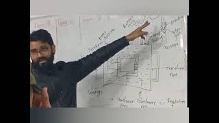 COMPONENT OF TRANSFORMER AND ITS FUNCTION [upl. by Otrebire]