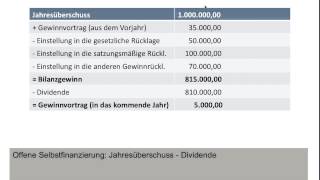 Offene Selbstfinanzierung Variante 1 Eigenfinanzierung Innenfinanzierung BWR FOS  BOS [upl. by Ire]