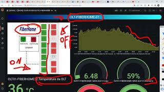 Topologias de rede monitoramento Zabbix Grafana Flowcharting OLT Fiberhome [upl. by Cathi]